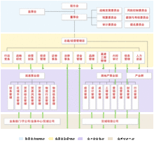 廈門國貿集團股份有限公司