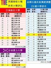 台灣亞洲大學排名圖片