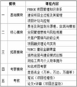 OPMP 全程項目管理