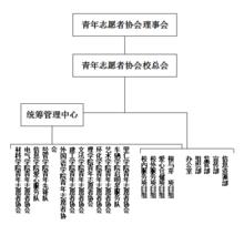 燕山大學青年志願者協會