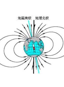 磁偏角 磁偏角