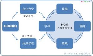 知識傳導鏈5C模型