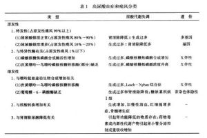 痛風和高尿酸血症