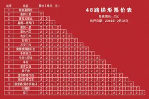 城南嘉園北——前門票價表