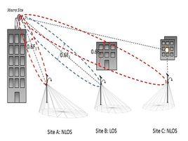 非視距通信 非視距通信