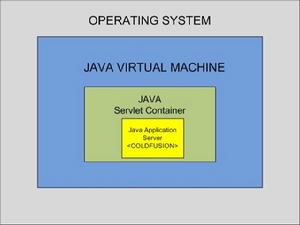 JVM