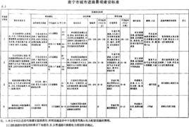 城市道路等級 城市道路等級