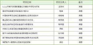 中國科學院地理研究所