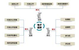 電子監察系統 電子監察系統
