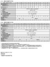 三菱FR-E700系列變頻器