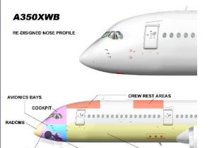 A-350XWB新的機鼻設計