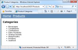 ASP.NET Razor ASP.NET Razor