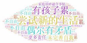 百合網心靈匹配測試效果評估報告