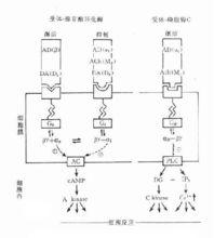 突觸後分子機制示意圖