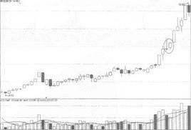 利劍出鞘[股票]