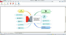 imindmap軟體思維導圖