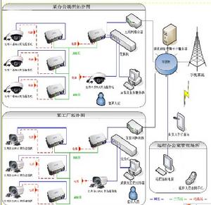 同軸線網橋網路拓撲圖