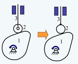 局部自由度 局部自由度