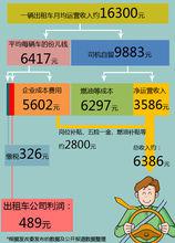 份子錢[計程車份子錢]
