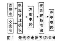 無線充電器原理圖