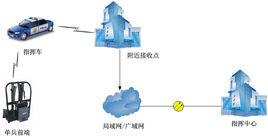 頻帶傳輸 頻帶傳輸