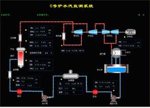 工業鍋爐控制系統
