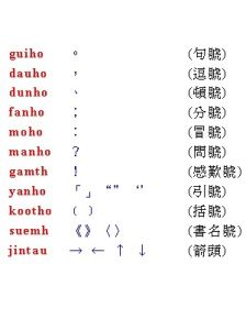 廣東話拼音 廣東話拼音