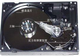 硬碟轉速 硬碟轉速