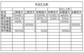 期末餘額 期末餘額