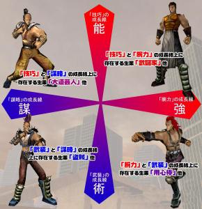 《北斗神拳Online》