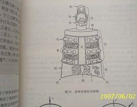 太常鍾鎛 太常鍾鎛