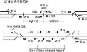 半自動閉塞 半自動閉塞