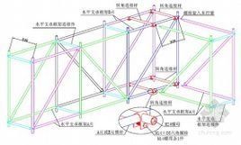 腳手架施工方案