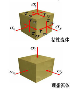 理想流體 理想流體