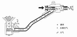 吸入式噴砂原理圖