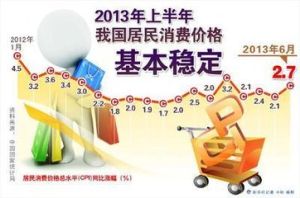 價格穩定 價格穩定