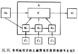 情報控制論 情報控制論