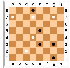 以d4為中心，己棋被斥，敵棋被吸。