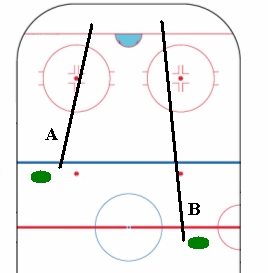 國家冰上曲棍球聯盟