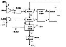 SOFC簡單發電系統示意圖