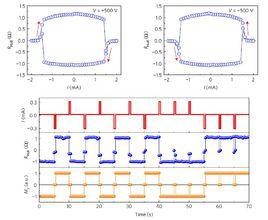磁化翻轉 磁化翻轉