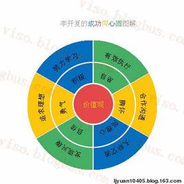 成功同心圓 成功同心圓
