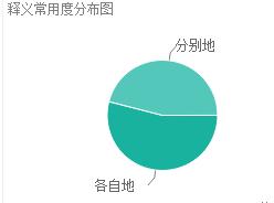 respectively respectively