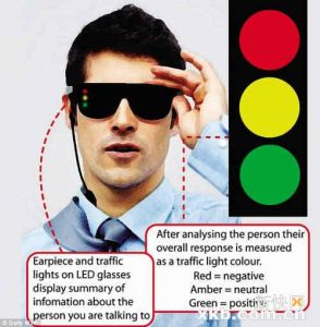 社交X光眼鏡 社交X光眼鏡