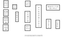 永磁真空斷路器智慧型控制
