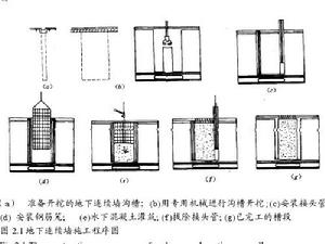 施工流程示意圖