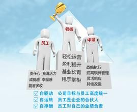 內部公司制 內部公司制