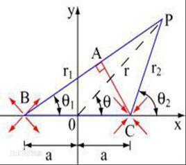 功效函式 功效函式