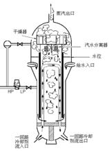壓水堆核電廠的蒸汽發生器水位測量