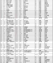 2018胡潤全球富豪榜